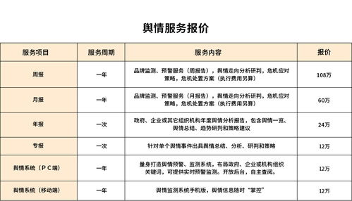 廣告服務(wù) 助推品牌增長(zhǎng)與市場(chǎng)連接