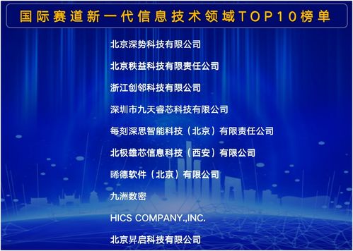 創鄰科技榮獲中關村國際前沿科技創新大賽新一代信息技術領域前三甲