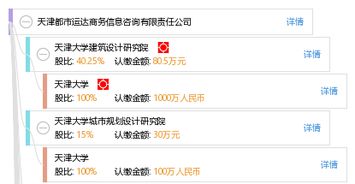 天津都市運(yùn)達(dá)商務(wù)信息咨詢有限責(zé)任公司 專業(yè)引領(lǐng)，賦能企業(yè)決策與發(fā)展
